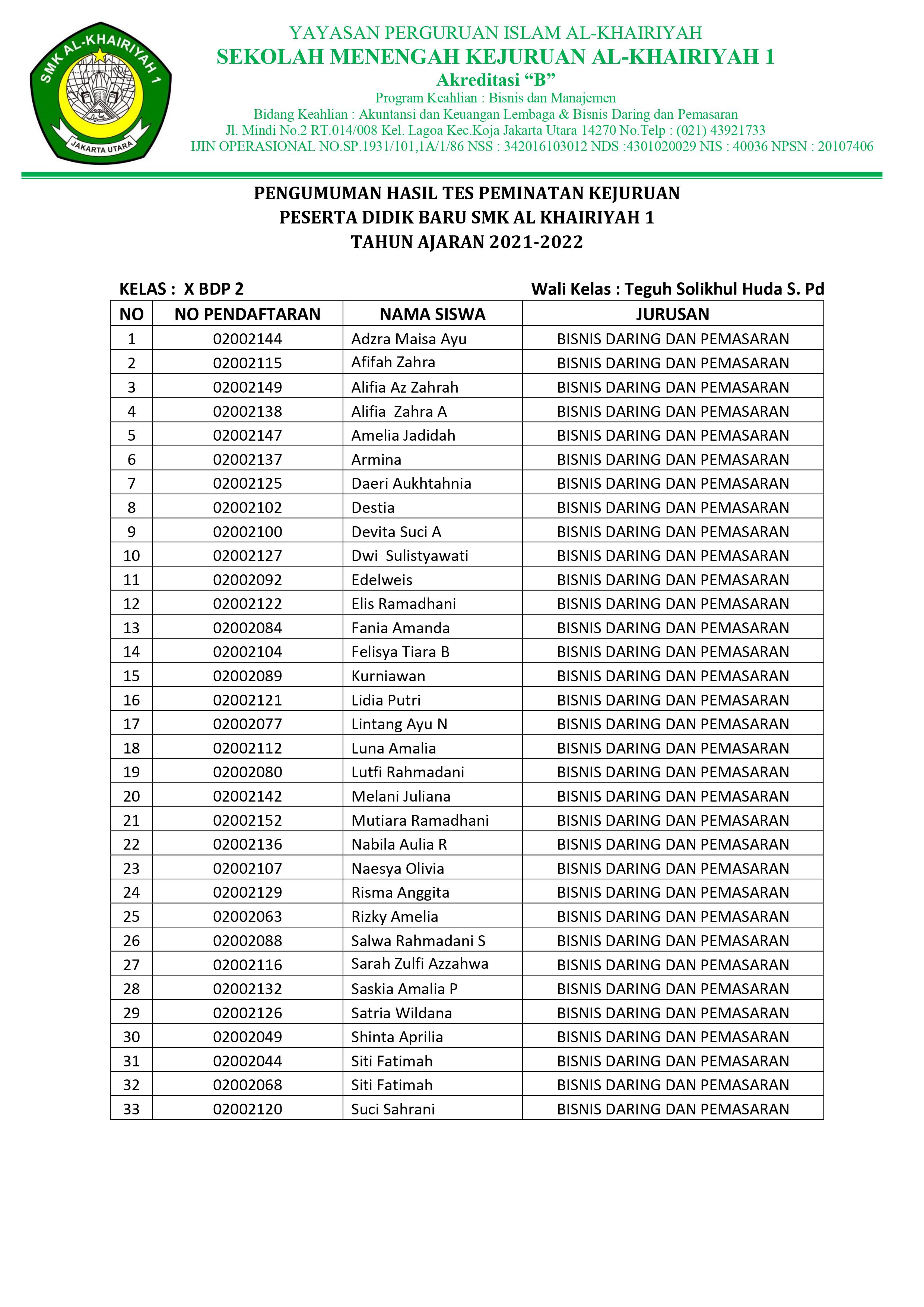 Pengumuman Hasil Test Kejuruan X BDP 2 SMK AL-KHAIRIYAH 1