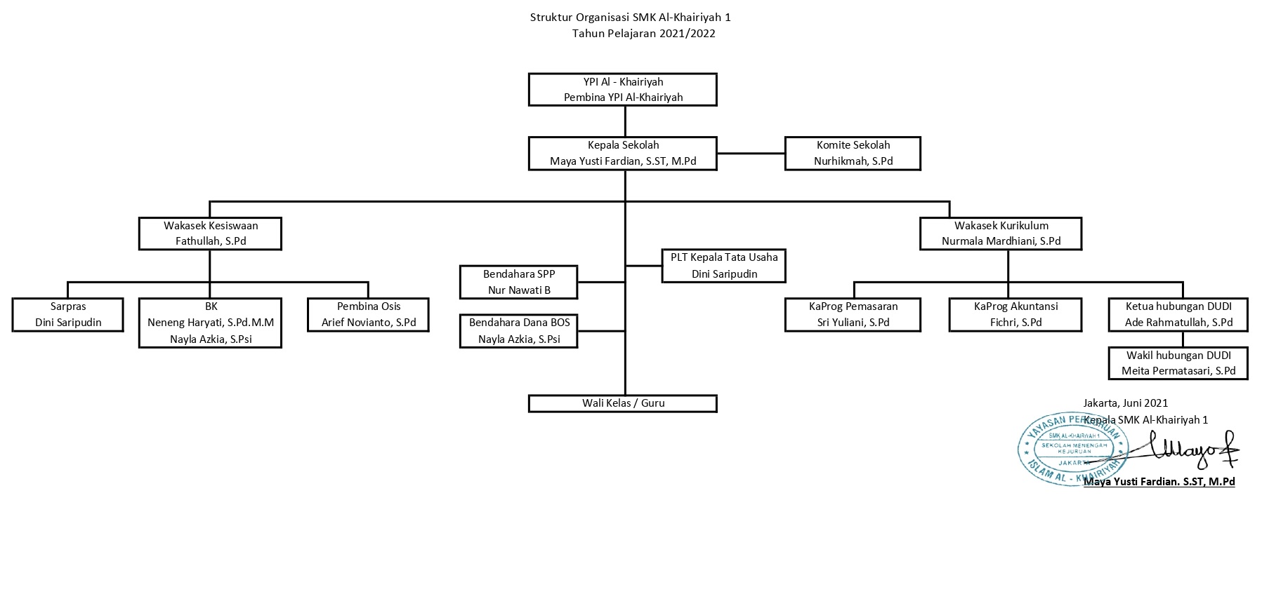 Struktur Organisasi Sekolah Menengah Kejuruan - Delinewstv